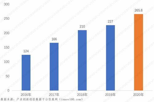 2020年中國大數據產業發展研究 聚焦工業互聯網數據服務